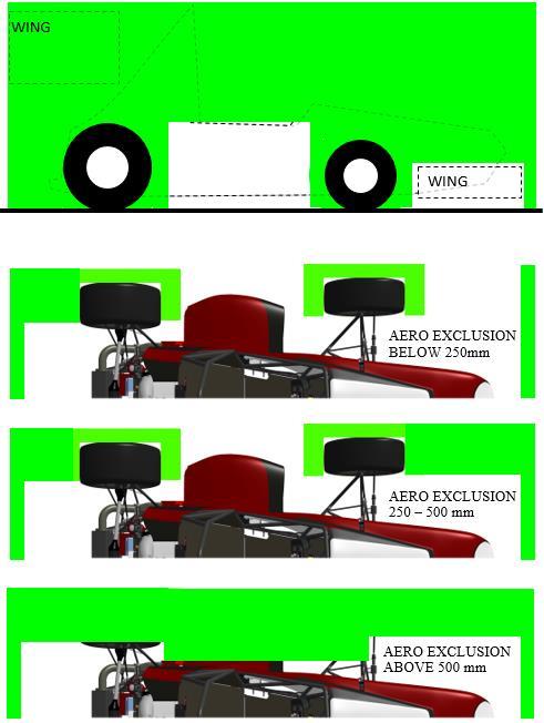 Obrázek 3: Znázornění povolených zón pro aerodynamické prvky vozu Formula Student [7] 1.