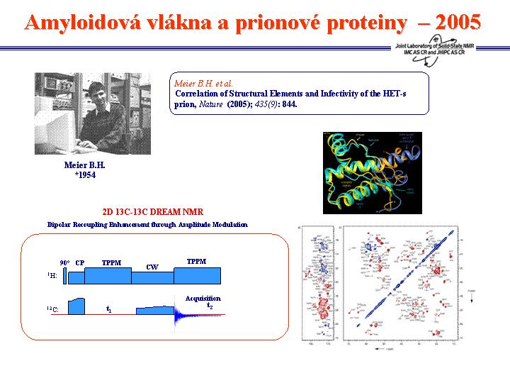 Zatímco první solid-state NMR struktura SH3 domény α-spektrinu byla prezentována teprve až v tomto roce.