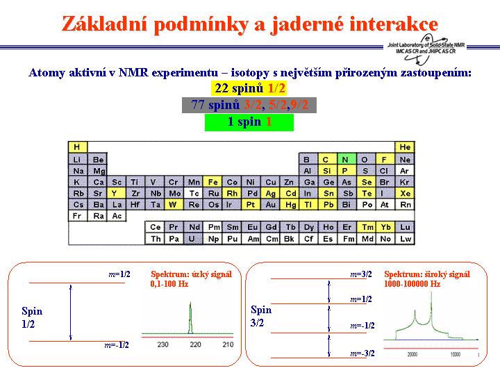 Atomové jádro 1 H má pro NMR spektroskopii výjimečný význam.