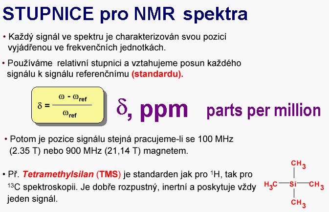 NMR