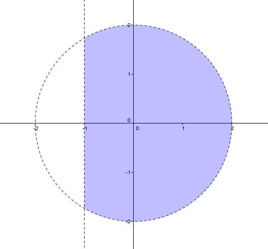Obr. 18. Definiční obor funkce z = ln(x+1) 4 x 2 y 2. z = 1 arcsin(x y). x Řešení: Opět určíme všechny podmínky výrazu. Jmenovatel zlomku musí být různý od nuly, tj. x. Z definičního oboru proto vyloučíme osu y.