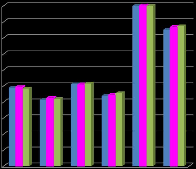 Graf: Struktura obyvatel v rámci SO ORP Hodonín a ČR 100,0 90,0 80,0 70,0 60,0 50,0 40,0 30,0 20,0 10,0 0,0 ČR 100% SO ORP Hodonín=100% Město Hodonín=100% Zdroj: ČSÚ, Sociotrendy Z výše uvedených