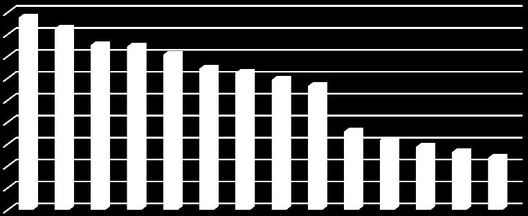 celkem do zaměstnání do škol celkem do zaměstnání do škol celkem Kraj celkem 136 252 48 999 185 251 134 042 68 435 202 477-2 210 19 436 17 226 v tom okresy: Blansko 18 331 6 962 25 293 11252 4 325 15