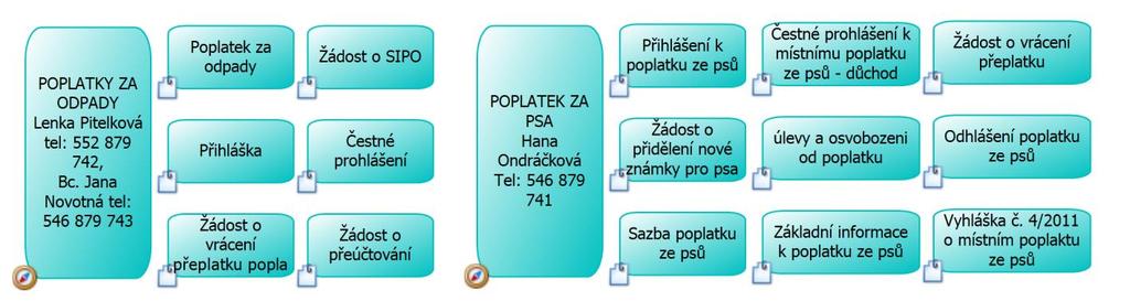 Obrázek 10: Ukázka interpretace procesů dle