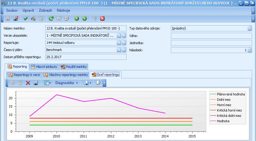 3. Měření/KPI benchmarking, analýza