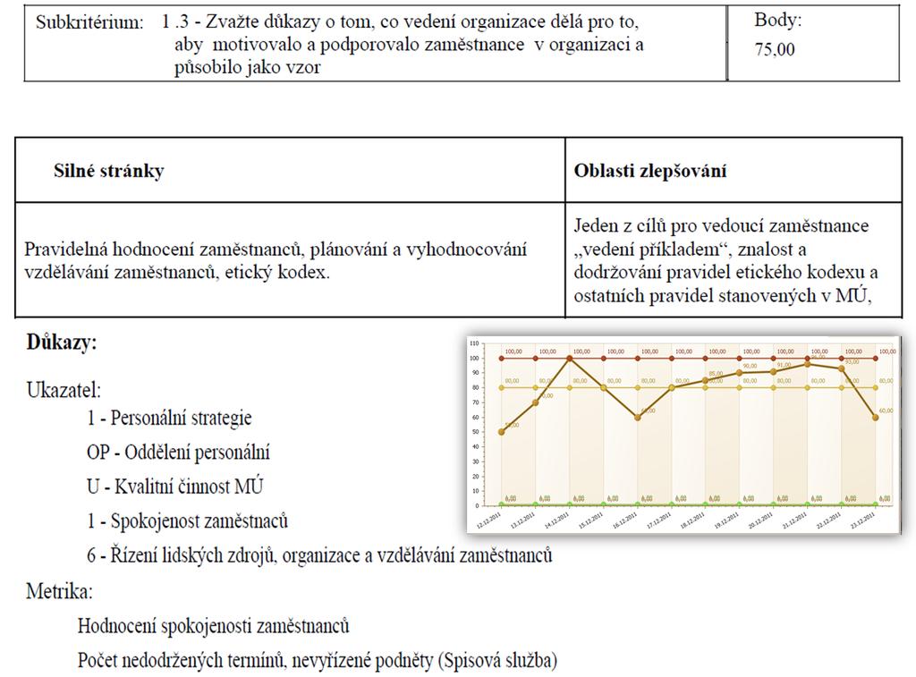 organizace/ řízení kvality umožňují dekomponovat informace z