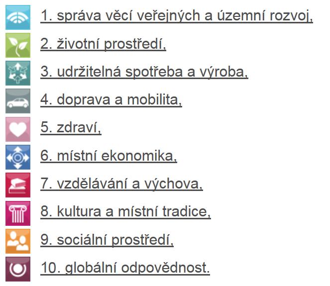 Hodnocená témata udržitelného rozvoje v rámci Metodiky (dle Aalborských závazků): Národním gestorem místní Agendy 21 je Ministerstvo životního prostředí.