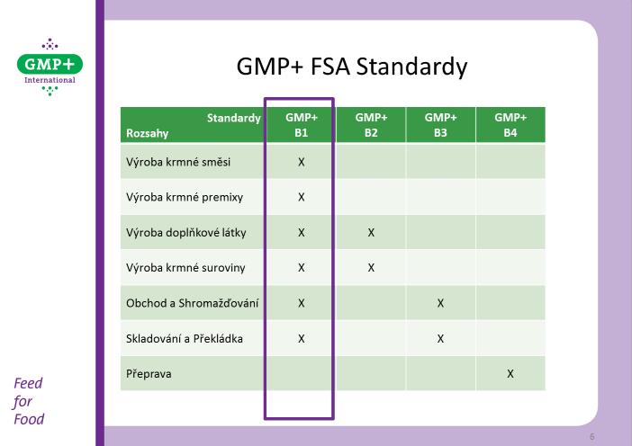 3.5 Jaký je rozdíl mezi B standardy? B standardy poskytují standardy a požadavky definované pro zajištění bezpečnosti krmiva.