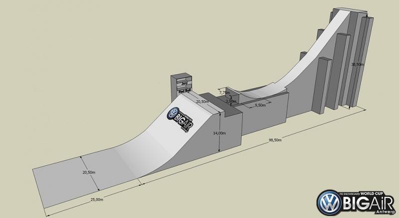 Slopestyle se objevil při posledních ZOH v Soči. Zvítězil Sage Kotsenburg (USA) se známkou 93.50.