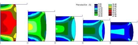 Celkem tedy 5 operací. Mezi jednotlivými operacemi docházelo k přenosu pouze výsledné geometrie válečku. Teplota byla zadávána konstantní pro celý průřez.