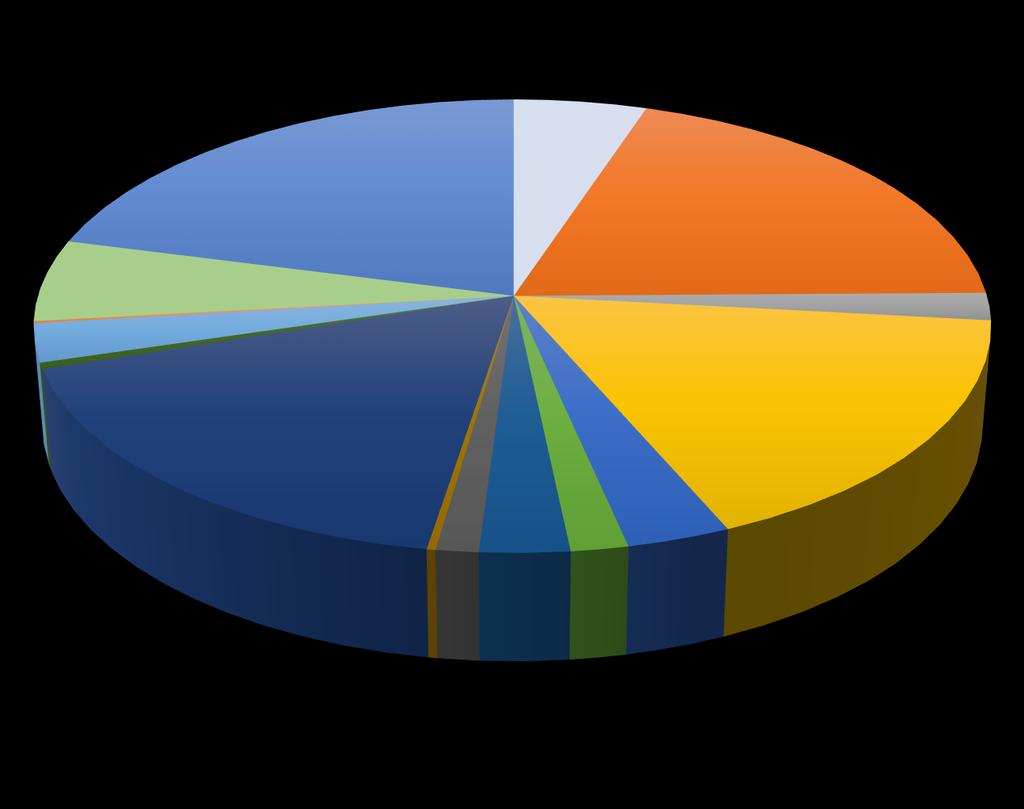 Základní činnosti Kč36,66 Kč151 580,00 Kč36 845 Kč142 597,88 Kč14 09 7,30 Kč42 292,15 Kč1 062,41 Kč19 788,83 Kč3 243,35 Kč121 687,00 Kč125 606,98 Kč1 896,67 Kč9 129,40 Kč0,00 Kč12 343,31 Kč19 343,56
