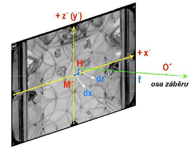 SOUŘADNICOVÉ SOUSTAVY VE FTM Systém snímkových souřadnic - schéma SNÍMKOVÉ SOUŘADNICE Charakteristiky: 2D