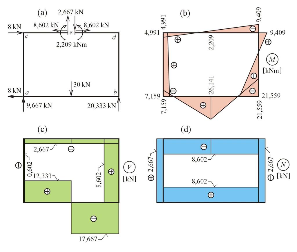 N V N N N V N N N V V N N V N N c cd c c b db de c de b b b db db b b 8 V N V V 9,667 V N 8 V 8 V V N N V 0, V 0, N V cd V cd c db db de bd bd Příkld 5.