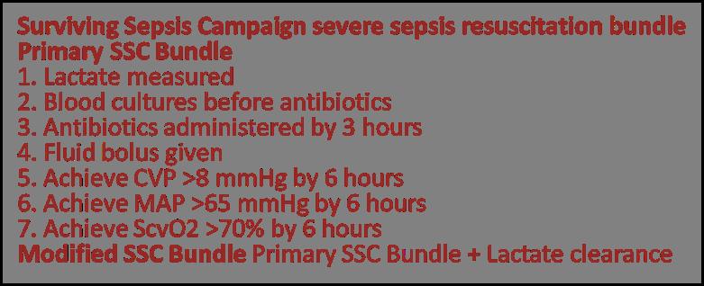 Outcome effectiveness of the severe sepsis resuscitation bundle with addition of