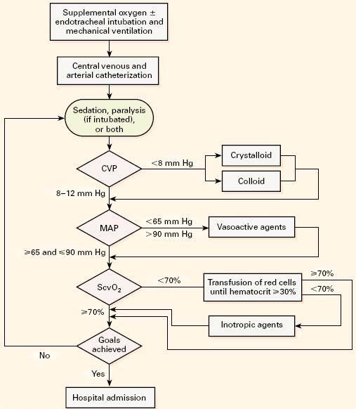 Protocol for Early