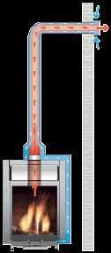 BF BALANCED FLUE UZAVŘENÝ SYSTÉM Vzduch je pro hoření přiváděn vnějším pláštěm koncentrického