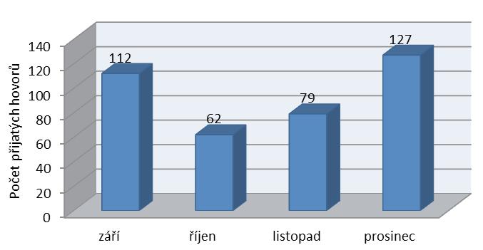 IDSOK, uznávání dokladů v jednotlivých dopravních prostředcích, žákovském a studentském jízdném a průkazech potřebných k získání slevy.