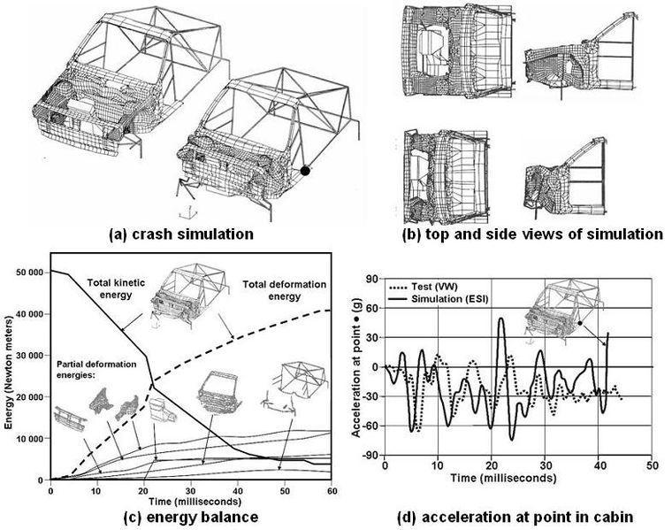 Simulace 1. Simulace systému matematicky popis 2. Ověření koncepce ještě před výrobou prototypu 3.