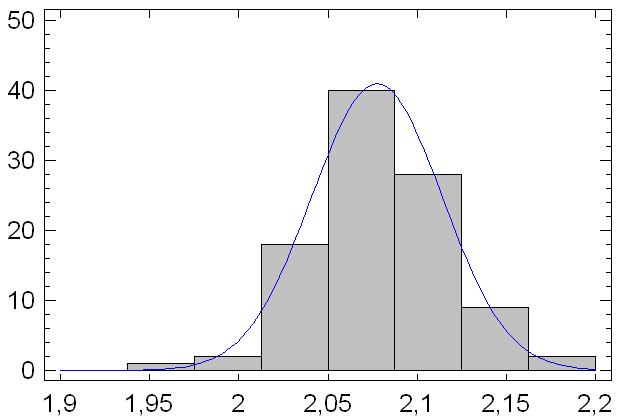 parametru β * 1 Obr 518:  meze