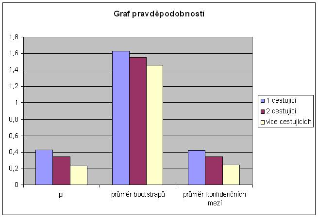 Relativí četosti - více ež 3 lidi