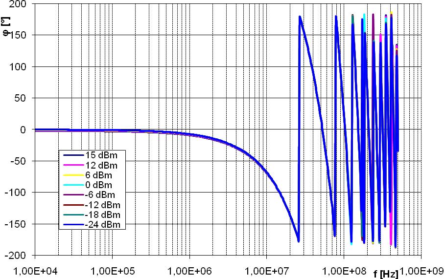 signály větší než 100 MHz. I když při návrhu byla snaha o dodržování symetrie, ne vždy se podařilo, aby šli cesty paralelně vedle sebe, což může mít také negativní vliv.