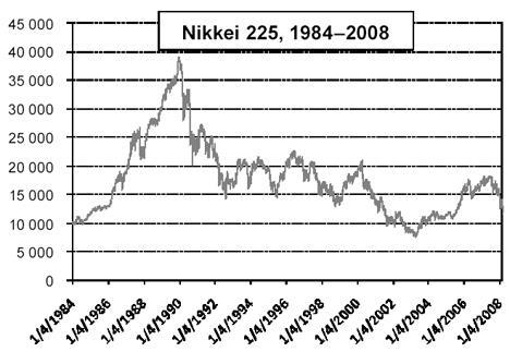 Investiční metoda value averaging 25 ho investování nedokázala minimalizovat riziko časování trhu.