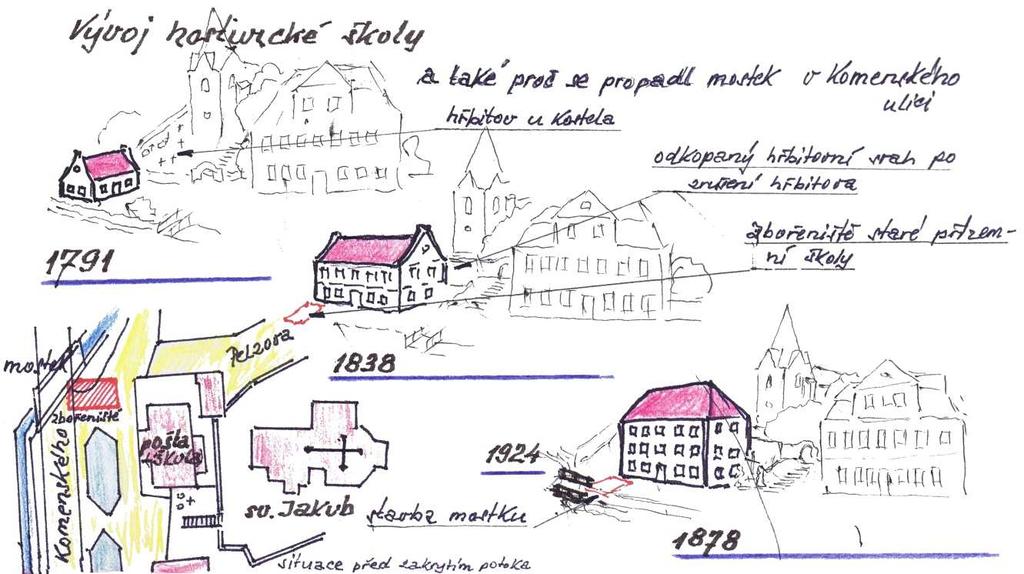 Kronika města Hostivice 1992 2000 140 Při pátrání, kde se v břehu potoka vzala jáma zasypaná stavebním odpadem, se kronikáři podařilo zkombinovat několik pramenů. Například P.
