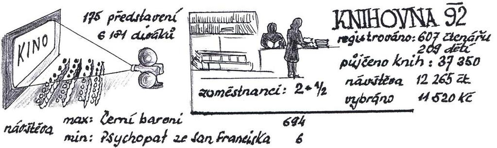 Kronika města Hostivice 1992 2000 20 TABULKA 5/92 21/92 Naše škola edním z prvních úkolů nového režimu je reforma školství.
