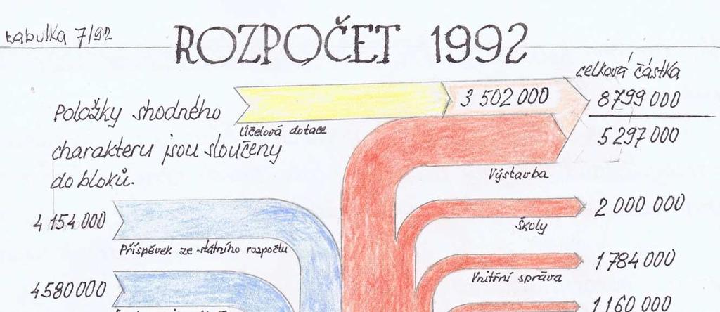 Kronika města Hostivice 1992 2000 24 27/92 Vladimírem Kukačkou v radě a do zastupitelstva nastoupila paní Plechšmídová.