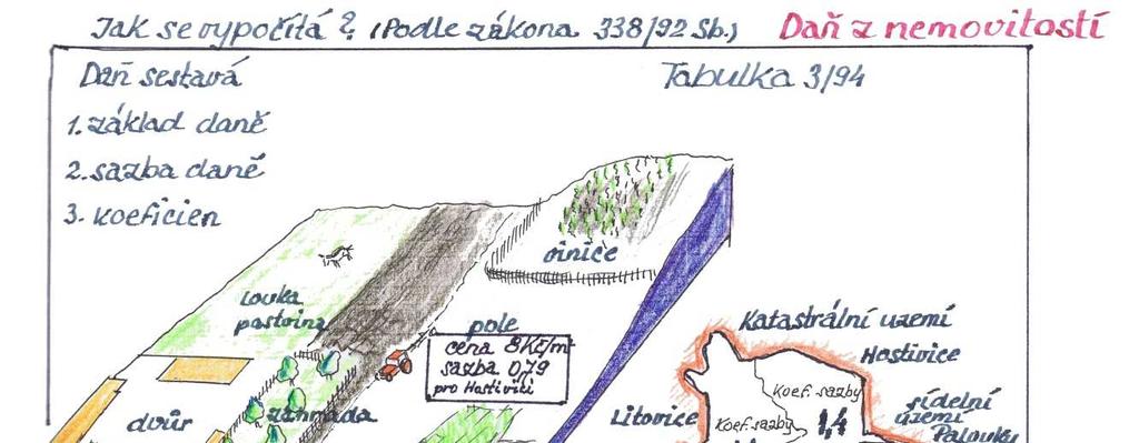 Kronika města Hostivice 1992 2000 54 Jarní úklid lesa Štafetu akcí pomoci přírodě, které organizátoři po Listopadu říkali Zelený kříž, převzala základní organizace Českého svazu ochránců přírody