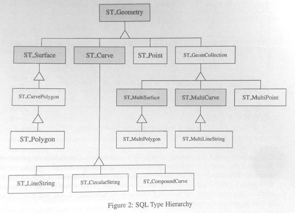 SQL/MM