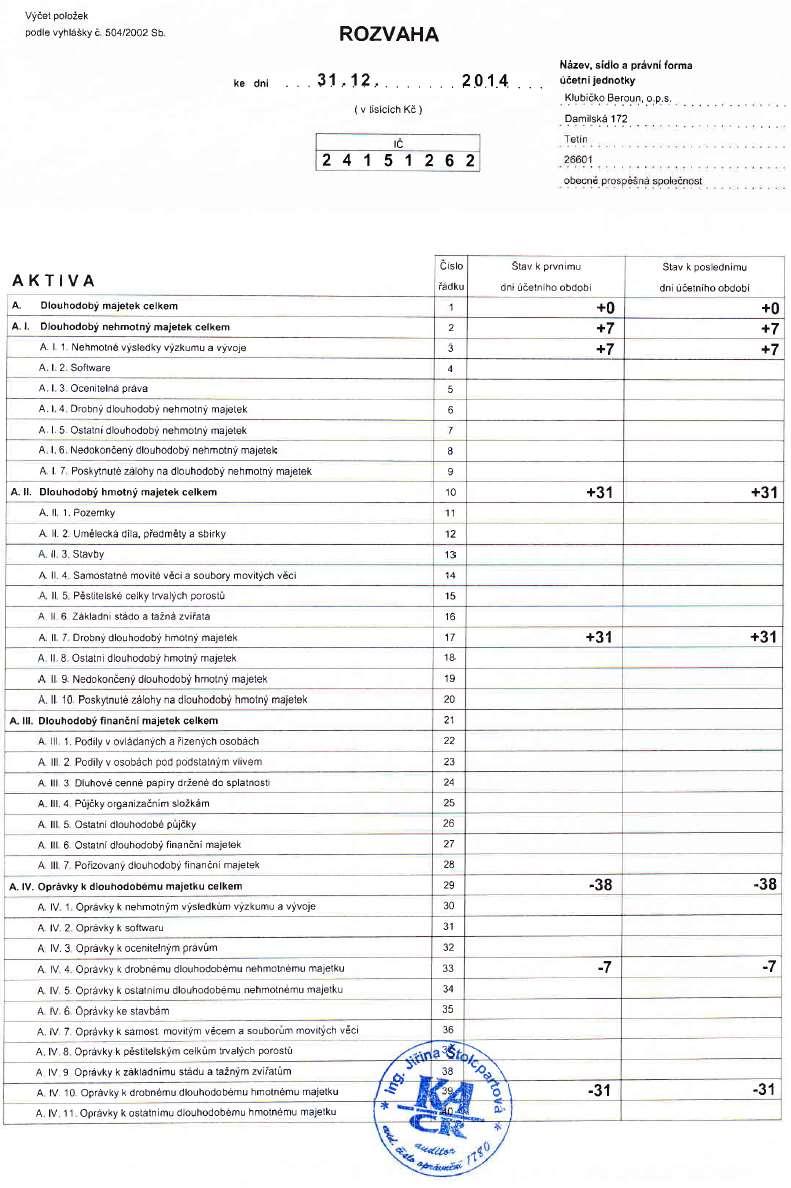 Klubíčko Beroun, o.p.s. IČO 241 51 262 Sídlo: Damilská 172, 266 01 Tetín, tel. +420 722 955 596, email: info@klubicko-ops.