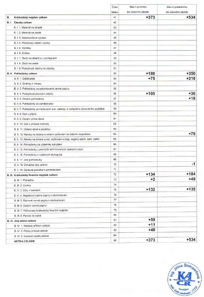 Klubíčko Beroun, o.p.s. IČO 241 51 262 Sídlo: Damilská 172, 266 01 Tetín, tel. +420 722 955 596, email: info@klubicko-ops.