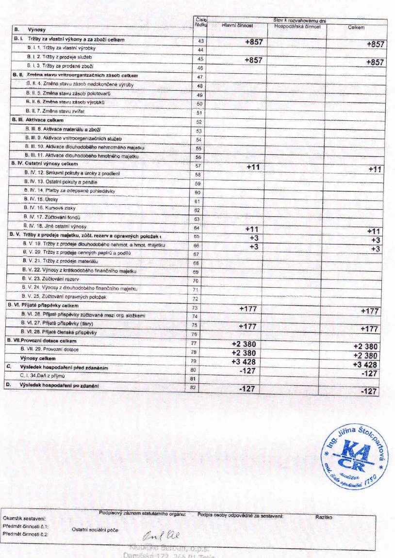 Klubíčko Beroun, o.p.s. IČO 241 51 262 Sídlo: Damilská 172, 266 01 Tetín, tel. +420 722 955 596, email: info@klubicko-ops.