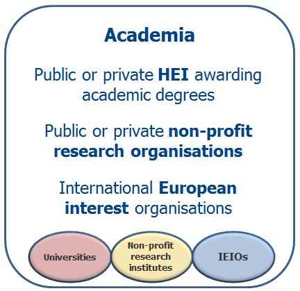 2 druhy účastníků: příjemci/partnerské organizace