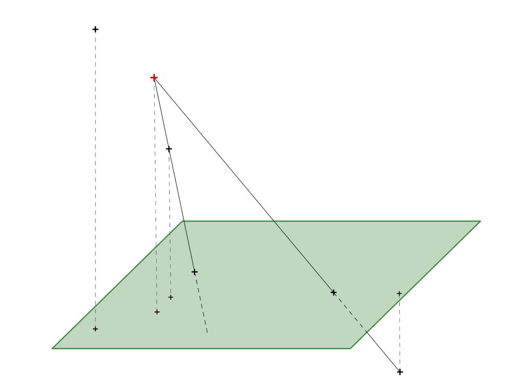 3 Středové osvětlení 3.1 Osvětlení základních geometrických útvarů Nejprve se podíváme na osvětlení bodu.