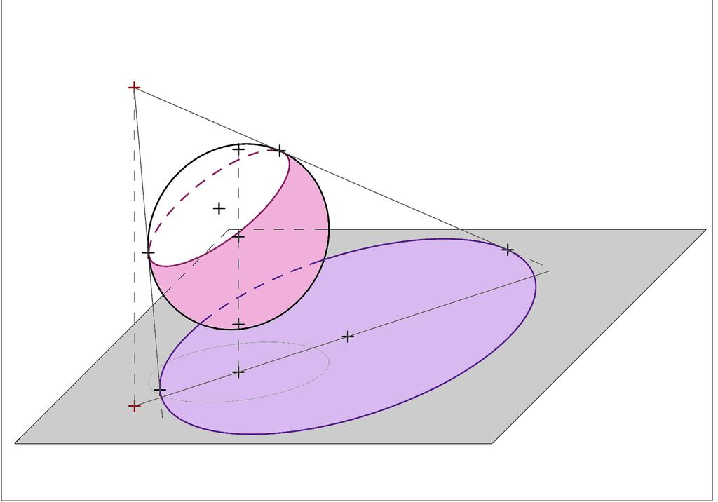 Poznámka 3.8: Uvědomíme si, že při středovém osvětlení (na rozdíl od rovnoběžného) střed vlastního stínu koule (bod Q na obrázku 3.10) se nezobrazí na střed vrženého stínu koule (bod R na obrázku 3.