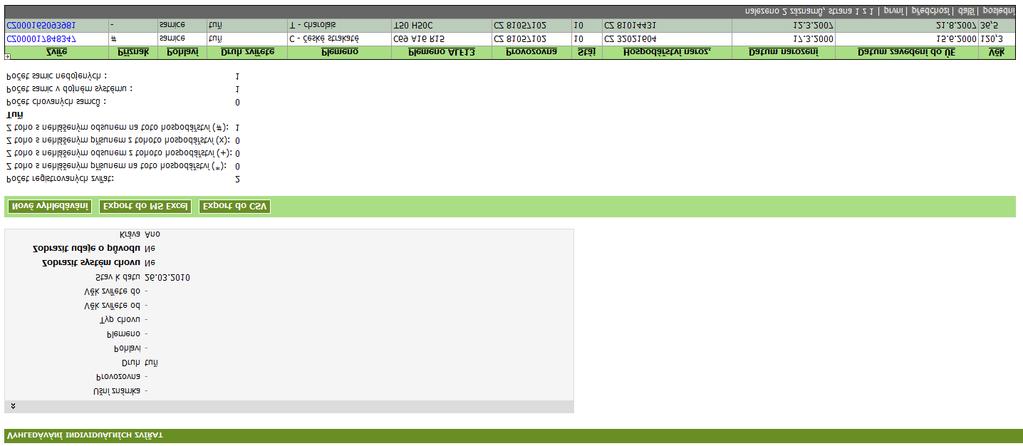 Zvolený druh filtru Omezení na vyhledávání zvířat definovaných jako krávy Export záznamů do MS Excel a CSV Proklikem nadpisu jakéhokoliv sloupce můžete seřadit záznamy vzestupně či sestupně.