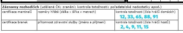 Instrukce pro rozhodčí postup při řízení ligových utkání v sezóně 2017 2018 1) Dostavení se k utkání Dostavit se k utkání soutěží Extraliga mužů - EM, Extraliga žen - EŽ, 1. liga mužů 1M, 1.