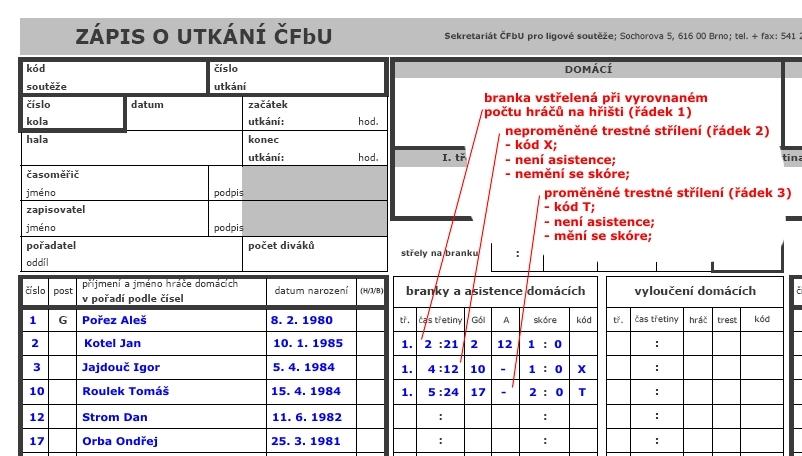 adresu souteze@ceskyflorbal.cz nejpozději v následující pracovní den do 12 hodin!