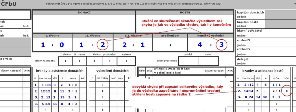 Instrukce pro rozhodčí postup při řízení ligových utkání v sezóně 2017 2018 v kolonce číslo hráče; pokud zapisovatel kontrolu neprovede, provede ji rozhodčí sám.