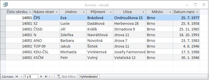 zobrazí okno se seznamem zařazených členů OVK v požadovaném okrsku. Minimální počet členů v OVK stanovuje svým rozhodnutím starosta obce. Pro modelový příklad byl zvolen počet členů OVK 8.