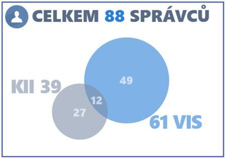 Oddělení Regulace Stanvení, které subjekty a ICT dle kritérií ZKB spadají pd regulaci