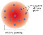 PLUM PUDDING MODEL J.