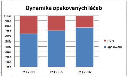 Část problému byla vysvětlena.