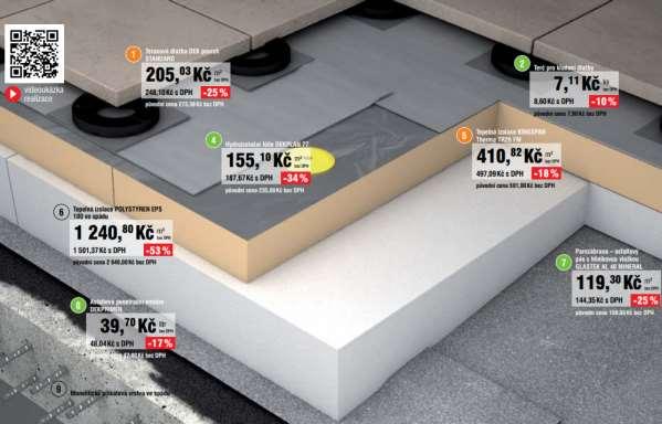 3.5 Technologický postup (1) Střešní plášť tvoří hlavně souvrství tepelné izolace, hydroizolační vrstva kotvená natavením na podklad a hydroizolační vrstva PVC folie sloužící jako hlavní HI vrstva.