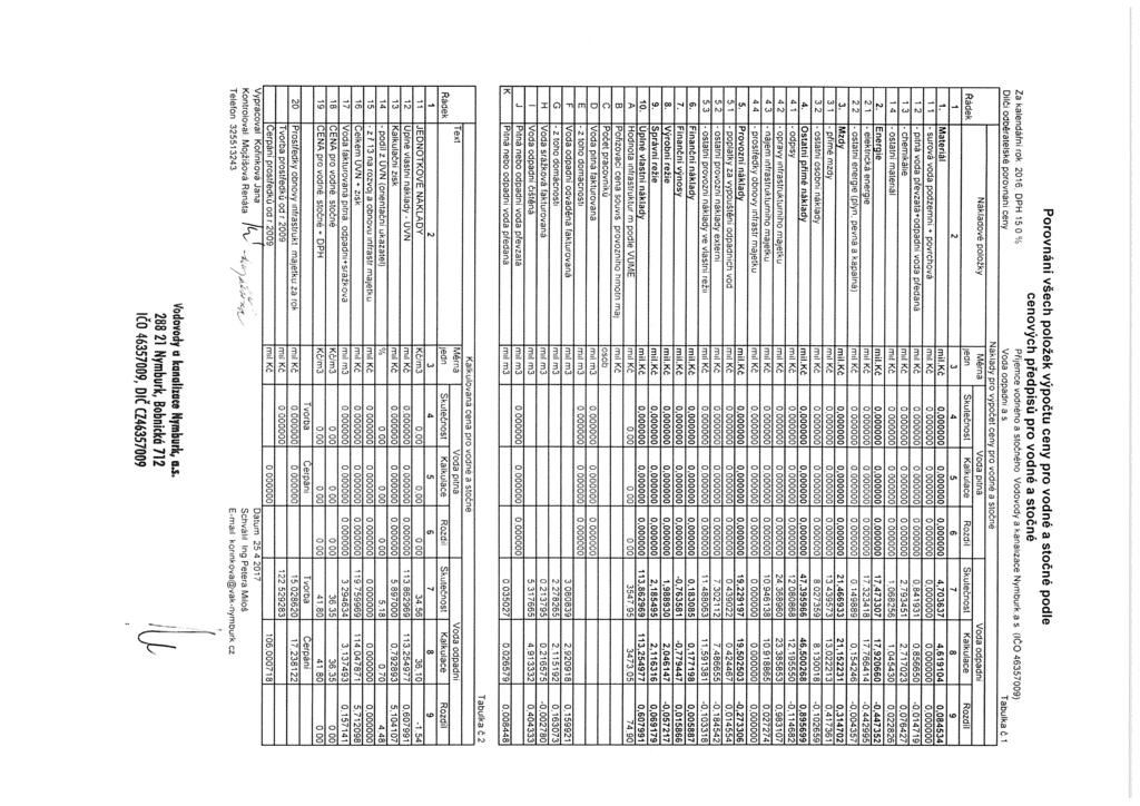 Porovnáni všech položek výpočtu ceny pro vodné a stočné podle cenových předpisů pro vodné a stočné Za kalendářni rok 2016 DPH 150% Příjemce vodneho a stočneho Vdovody a kanalizace Nymburk a S jíčo