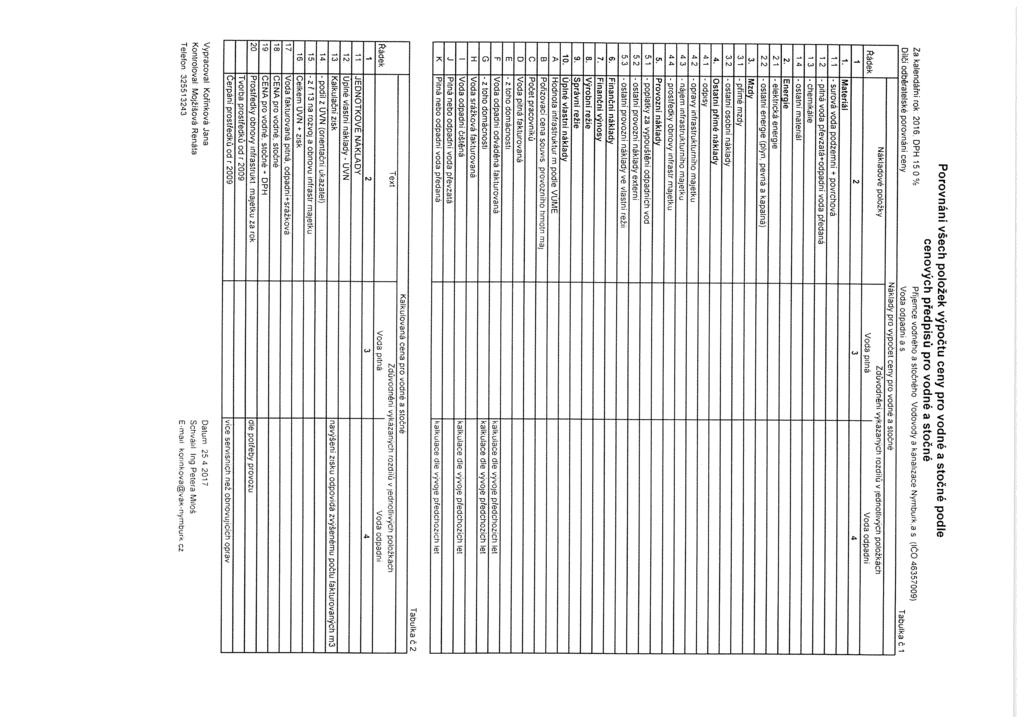 Za kalendářní rok 2016 DPH 150% Dilčí odběratelské porovnáni ceny Porovnání všech položek výpočtu ceny pro vodné a stočné podle cenových předpisů pro vodné a stočné Pfljemce vodného a stočného