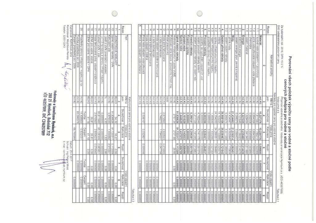 Porovnání všech položek výpočtu ceny pro vodné a stočné podle cenových předpisů pro vodné a stočné Za kalendářní rok: 2016. DPH 15.0 Dilči odběratelske porovnáni ceny Nákladové položky ádek I 2 1.