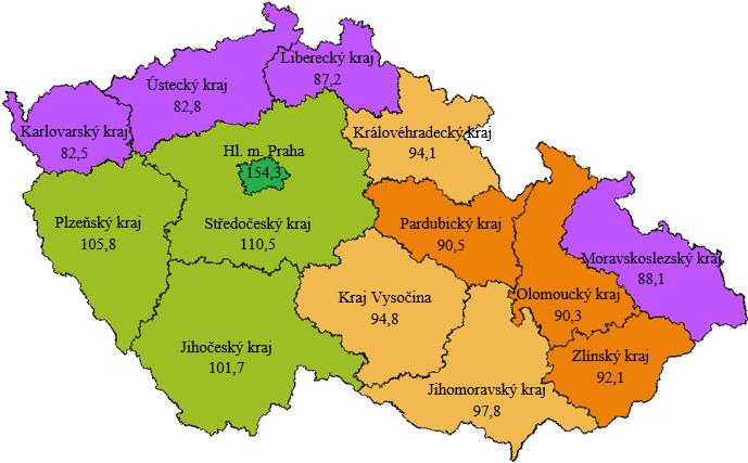 IK podle britské metodiky 2013 Přestože se jedná o různé metodiky: 1) dominantní